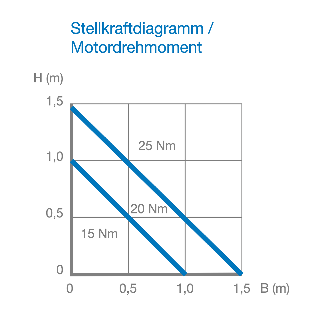 Buschek Jalousieklappen JK-A-03-LK-03