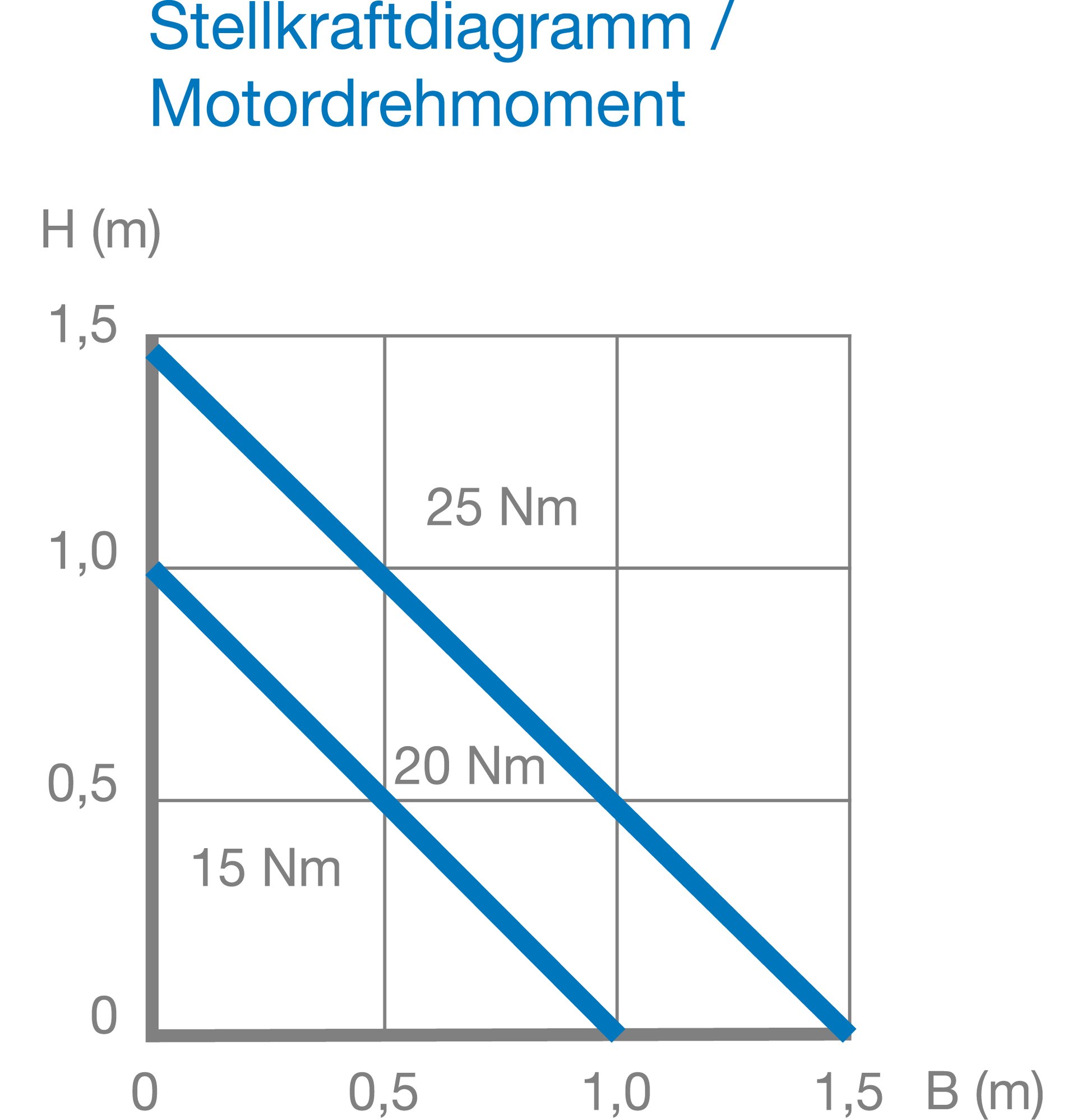 Buschek Jalousieklappen JK-G-08-g200