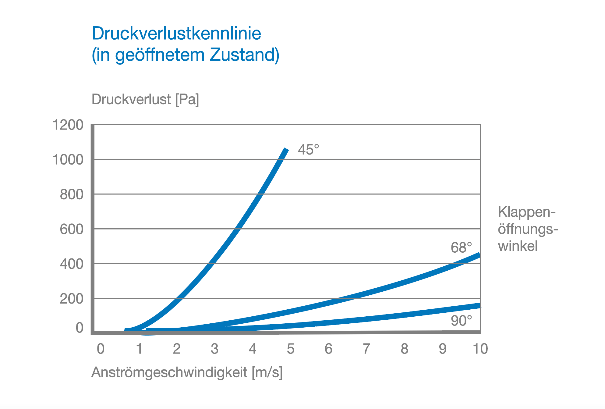 Buschek Jalousieklappe JK-G-08 L