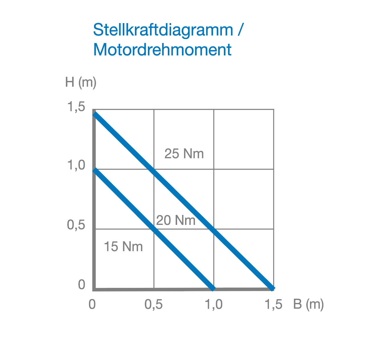 Buschek Jalousieklappe JK-G-08 L