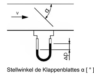 Buschek Jalousieklappe RKKTM