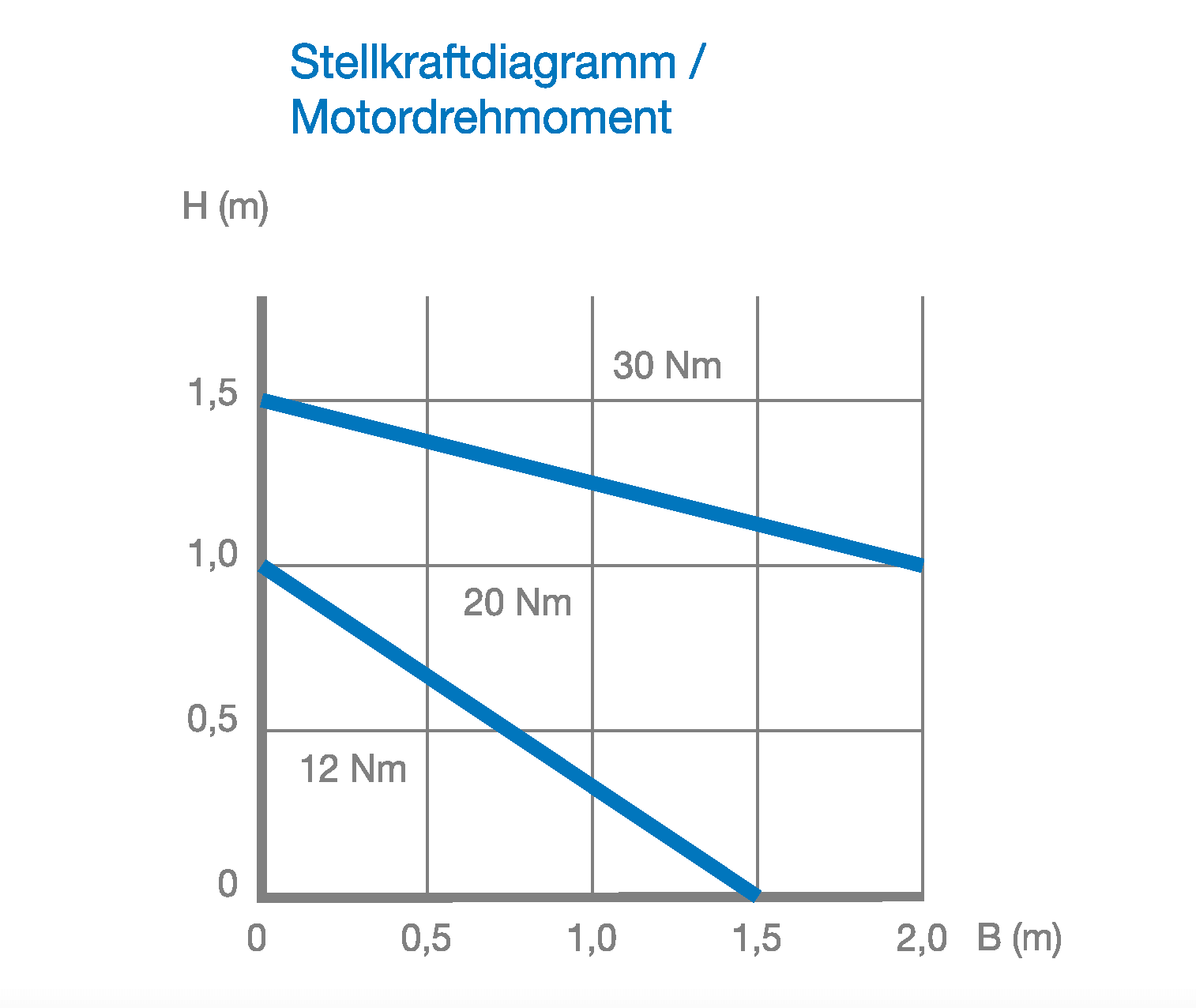 Buschek Jalousieklappen JK-G-08-LW