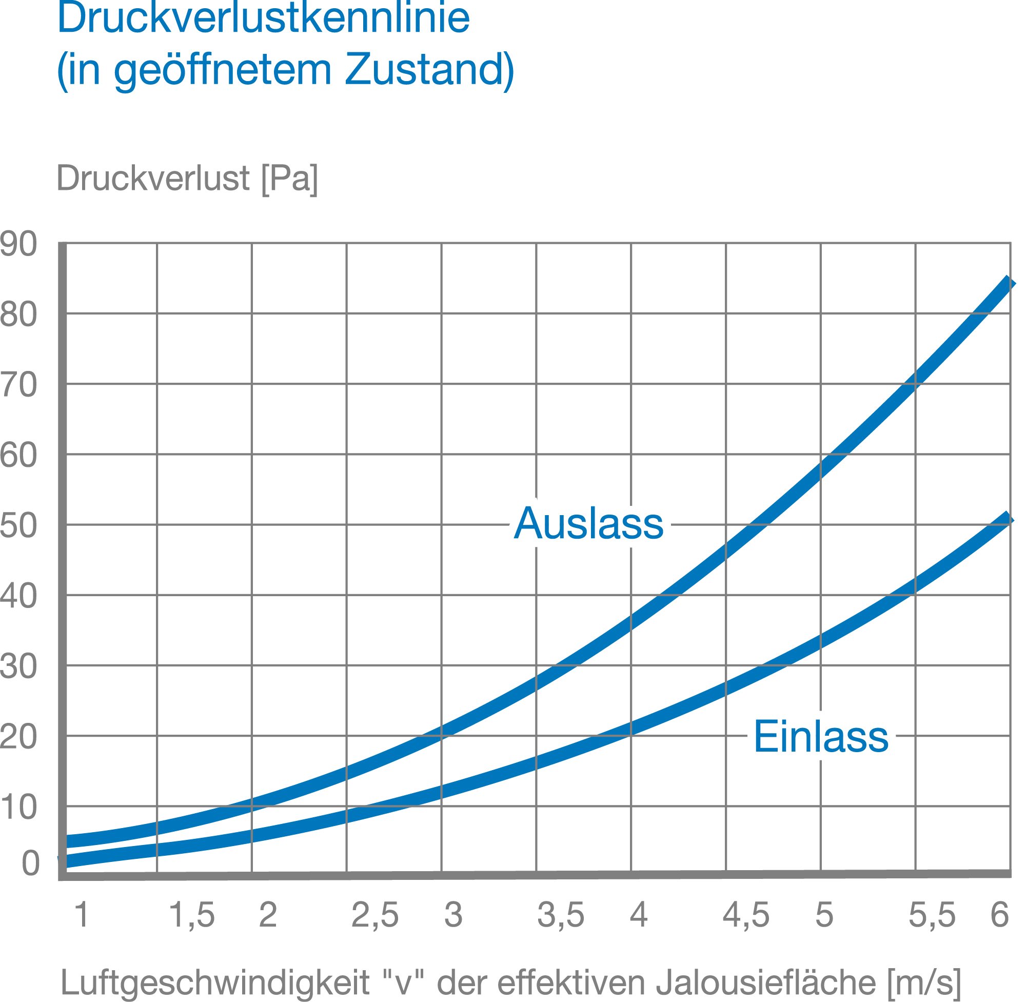 buschek-jalousieklappen-wetterschutzgitter-pdzm70